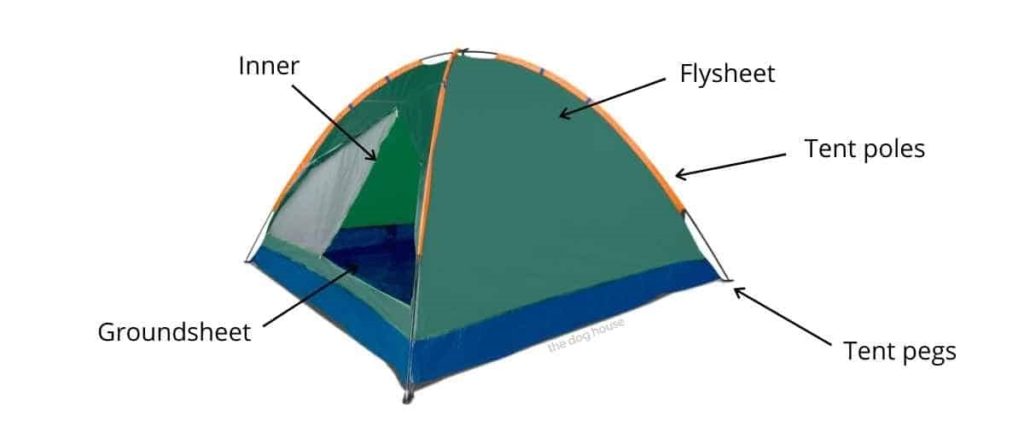 Tent Diagram